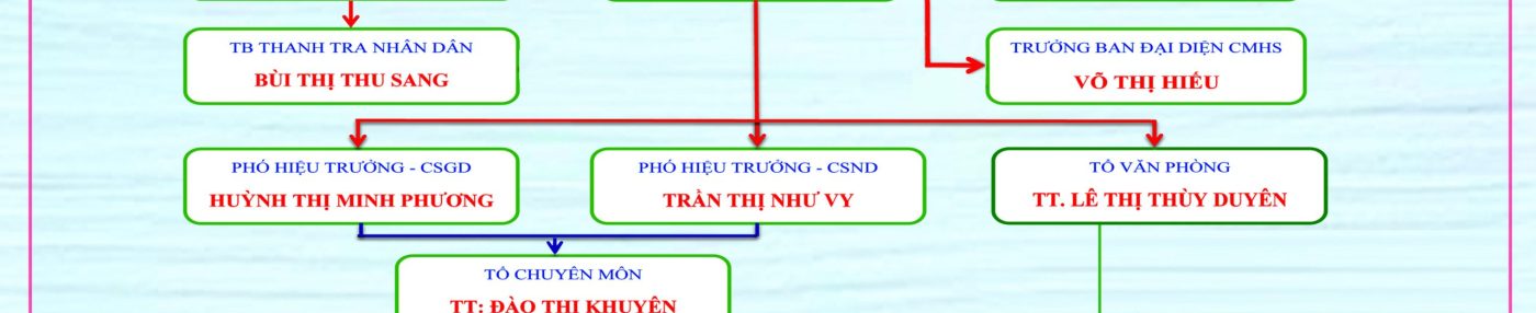Sơ đồ tổ chức
