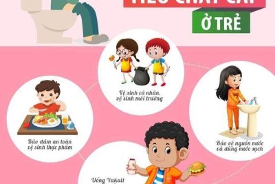 THÁNG 12/2025 – TUYÊN TRUYỀN PHÒNG CHỐNG BỆNH TIÊU CHẢY Ở TRẺ MẦM NON